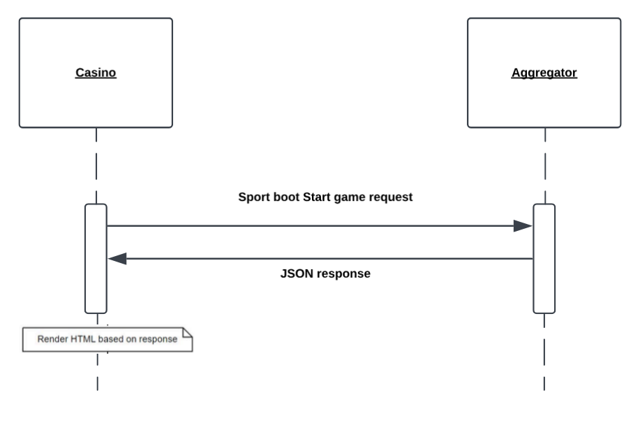 sportbook_startgame_chart